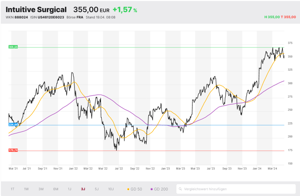 Intuitive Surgical