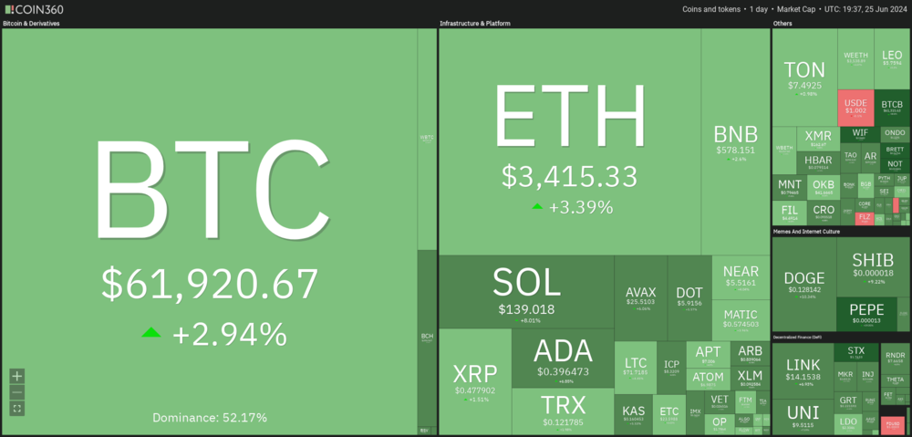 Krypto-Heatmap Coin360