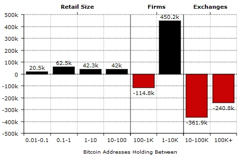 Bitcoin: Warum die harte Korrektur richtig gut ist