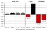 Bitcoin: Bitcoin: Warum die harte Korrektur richtig gut ist