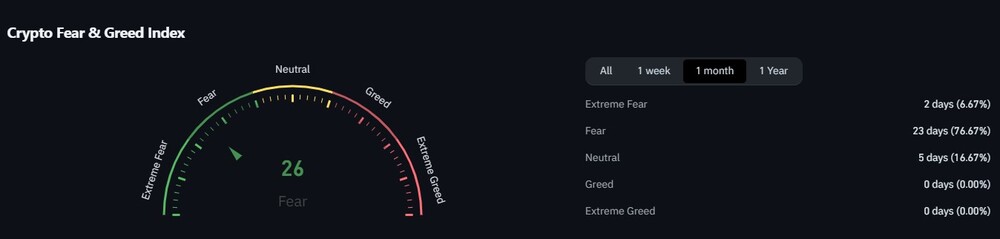 Crypto Fear and Greed Index