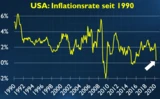 DAX: USA: Deflation klopft an die Tür / Europas Value‑Aktien UBS, Traton und BMW – Riedl‑Report #013