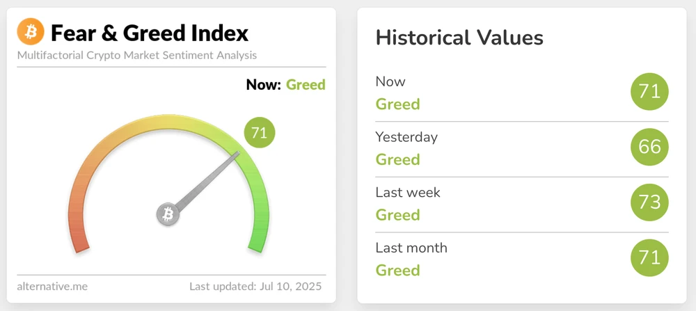 Crypto Fear & Greed Index