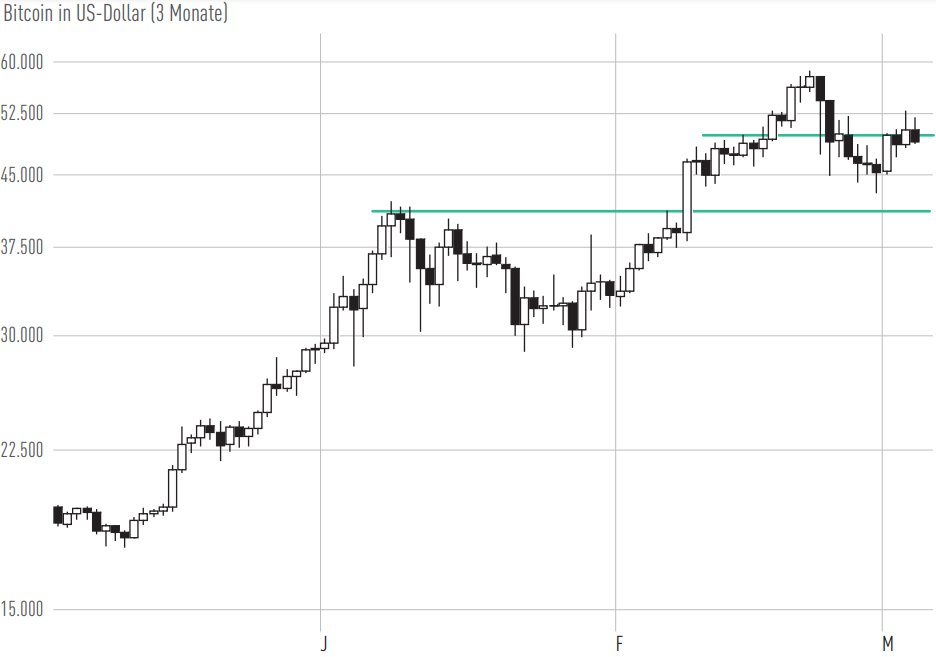 Kurs Bitcoin Euro Aktuell