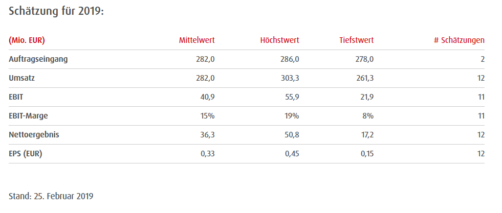 Aixtron Nach Dem Ubernahme Veto Des Us Prasidenten Und Dem Turnaround So Geht Es Weiter Der Aktionar