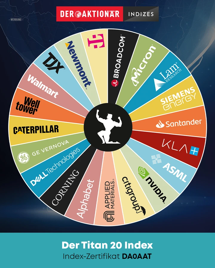 Titan 20 - Index-Mitglieder