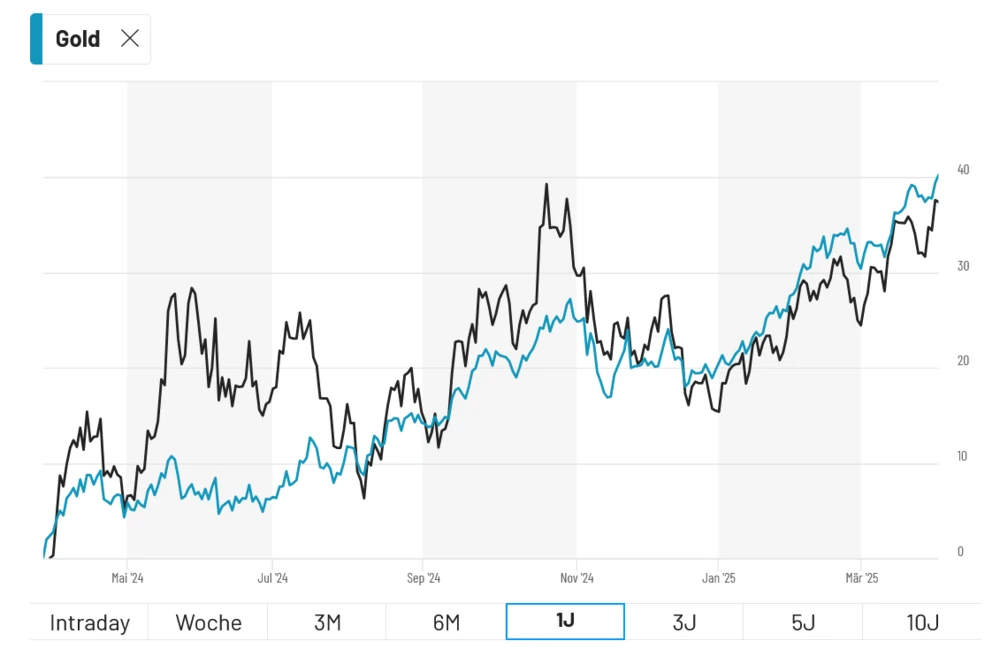 Best of Silverminers
