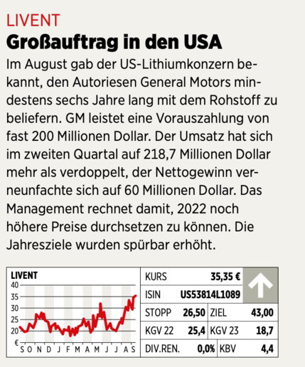 Rasante Nachfrage bei Lithium, Kobalt & Nickel 