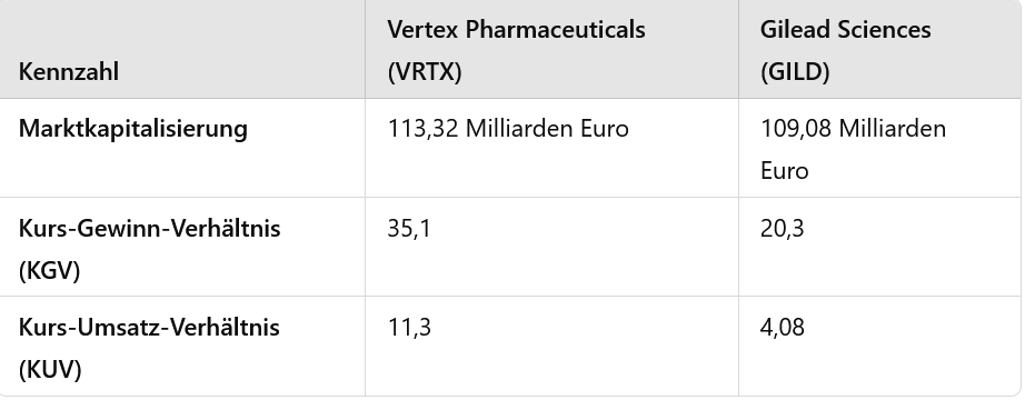 Vertex Pharmaceuticals