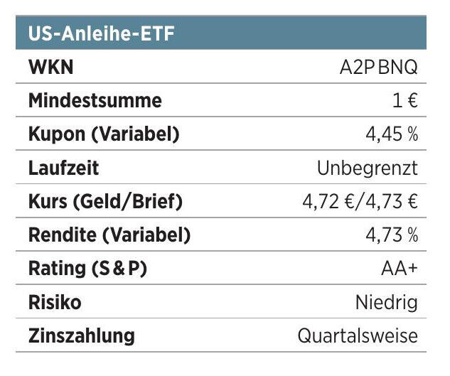 US-Anleihe-ETF