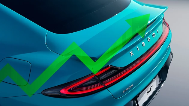 Xiaomi: 5,5 Milliarden Dollar für E‑Auto‑Offensive  