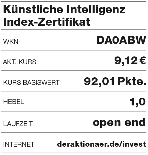 Künstliche Intelligenz Index-Zertifikat