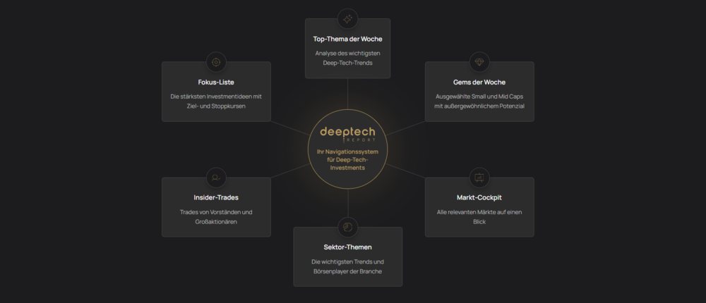 DeepTech Report Inhalte