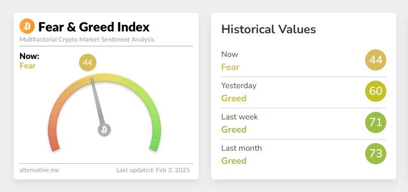 Fear & Greed Index für den Kryptomarkt