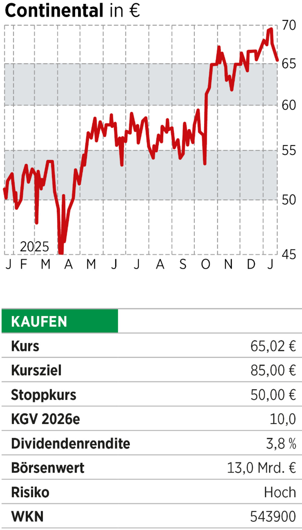 Continental - Chart - Infobox