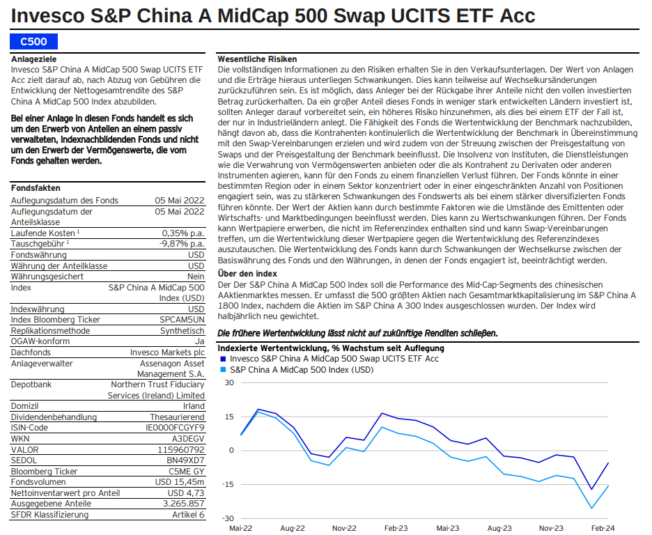 Invesco Factsheet