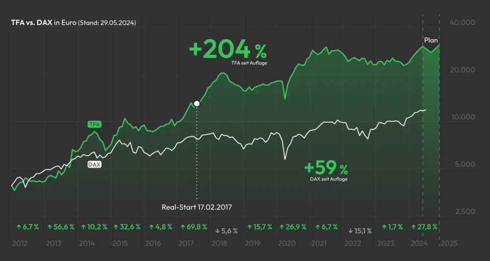 Hot-Stock-Report-Chart