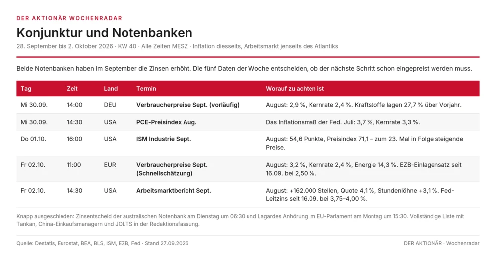 Konjunktur und Notenbanken