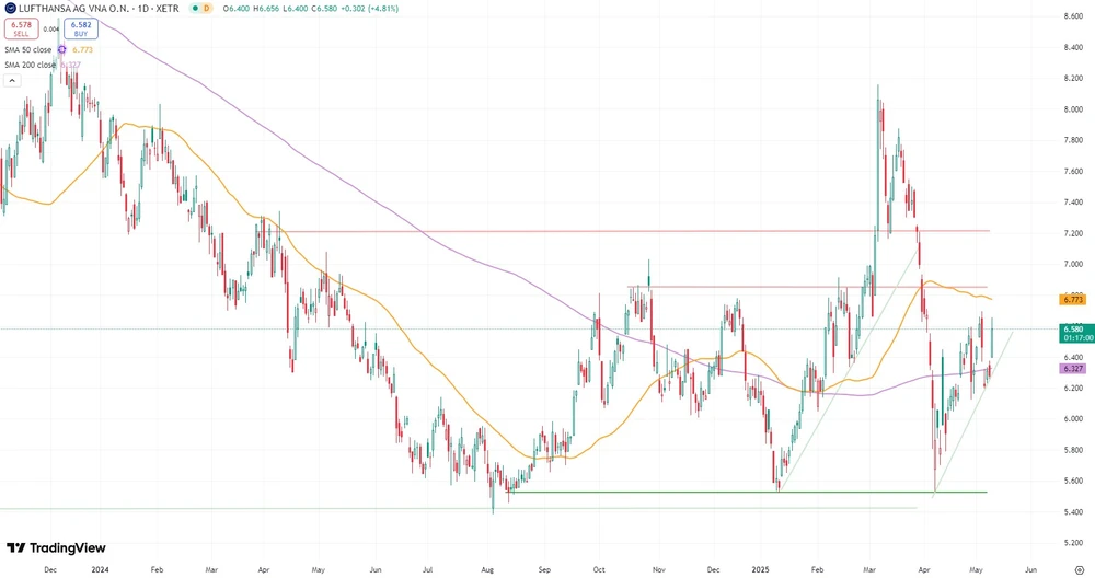 Lufthansa-Chart seit Mai 2024 (in Euro, Xetra)