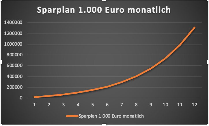 In 11 Jahren Zum Millionär – Mit Dieser Einfachen Strategie Gelingt Es ...