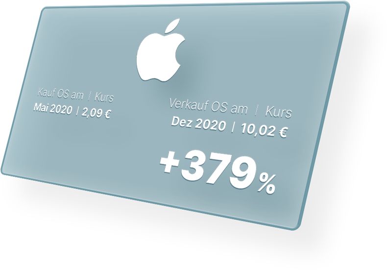 Performance mit Apple: +379 %