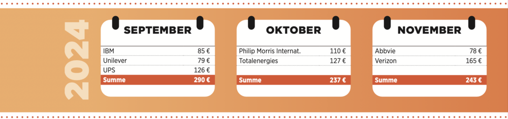 Strategie Start im September