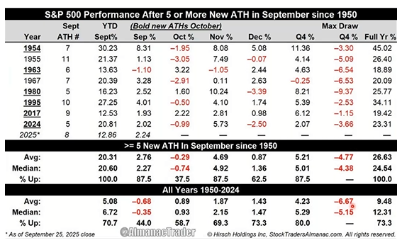 Performance Statistik