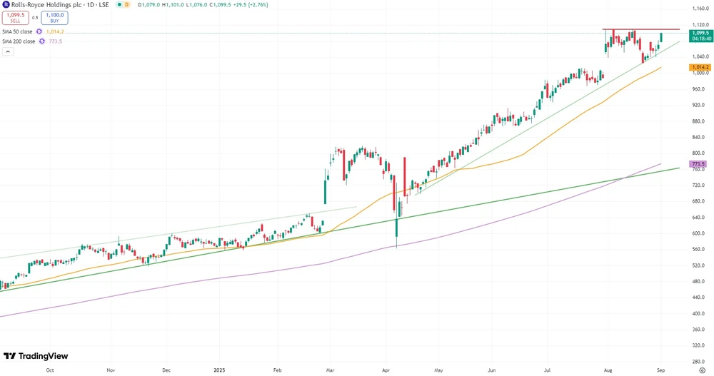 Rolls-Royce-Kurs seit September 2024  (in GBp, Börse London)