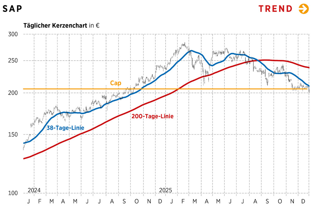 Technische Analyse_02