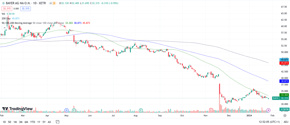 Bayer-Aktie
