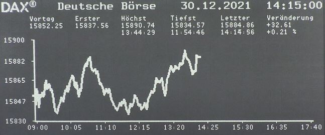 Jahresschlussbericht: DAX schafft in 2021 fast 16 Prozent Gewinn – Sartorius Spitze, Siemens Energy am Ende