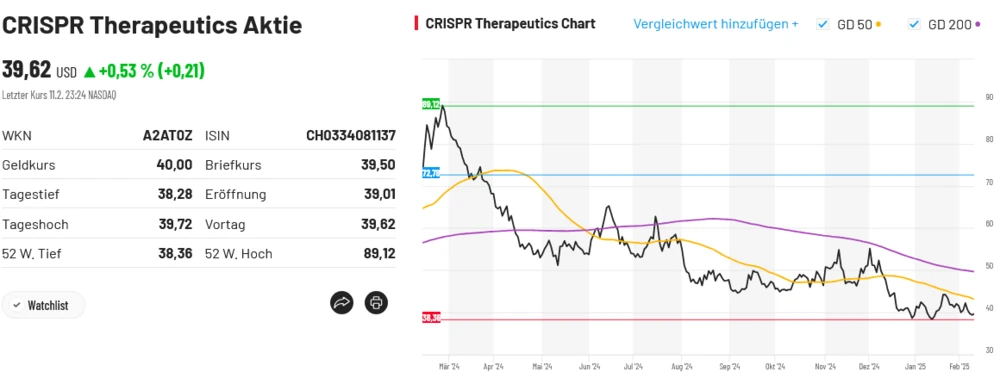 CRISPR Therapeutics