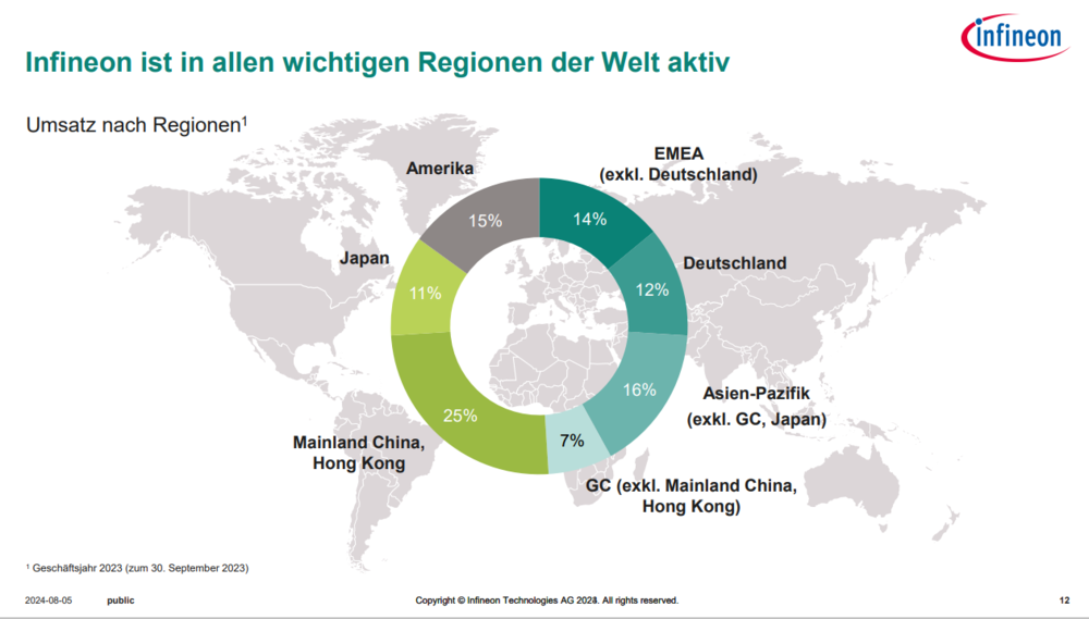 Weltweit aktiv