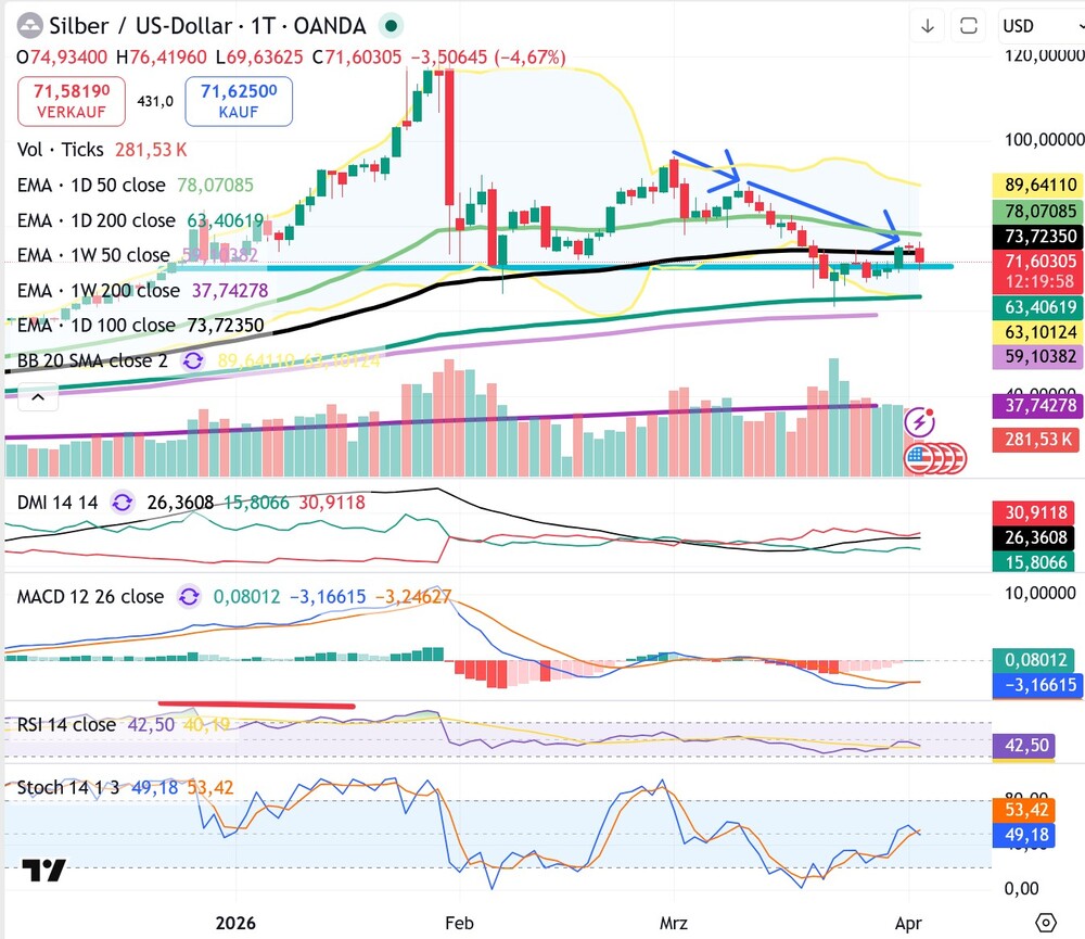 (Tages-)Chart Silberpreis