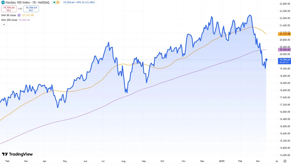 Nasdaq-100-Index seit Februar 2024