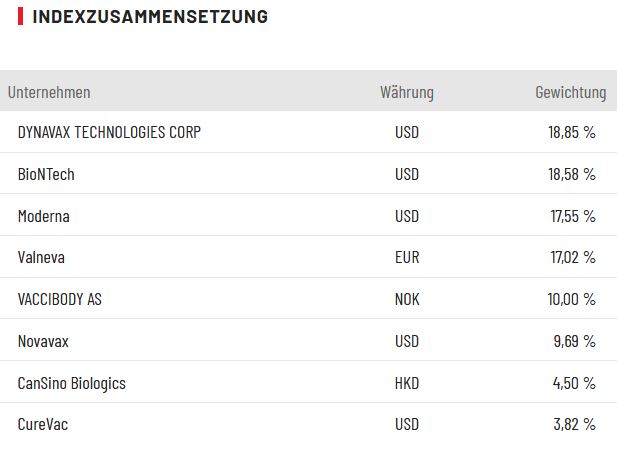 Valneva, Moderna & Co: Impfstoff-Aktien Kräftig Im Plus – Neue ...