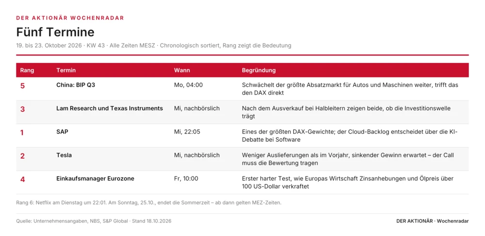 Fünf Termine