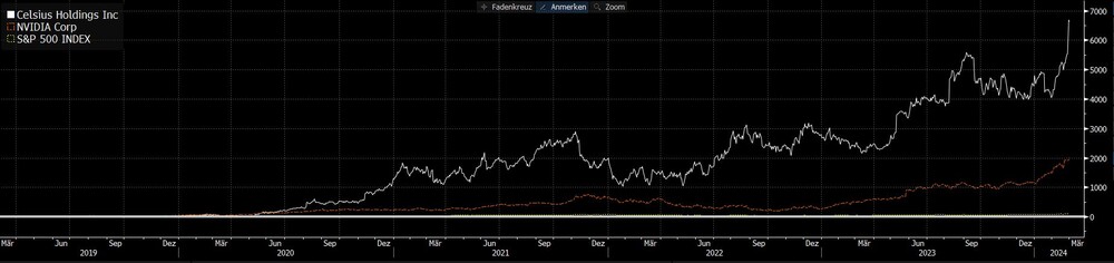 Celsius vs. Nvidia