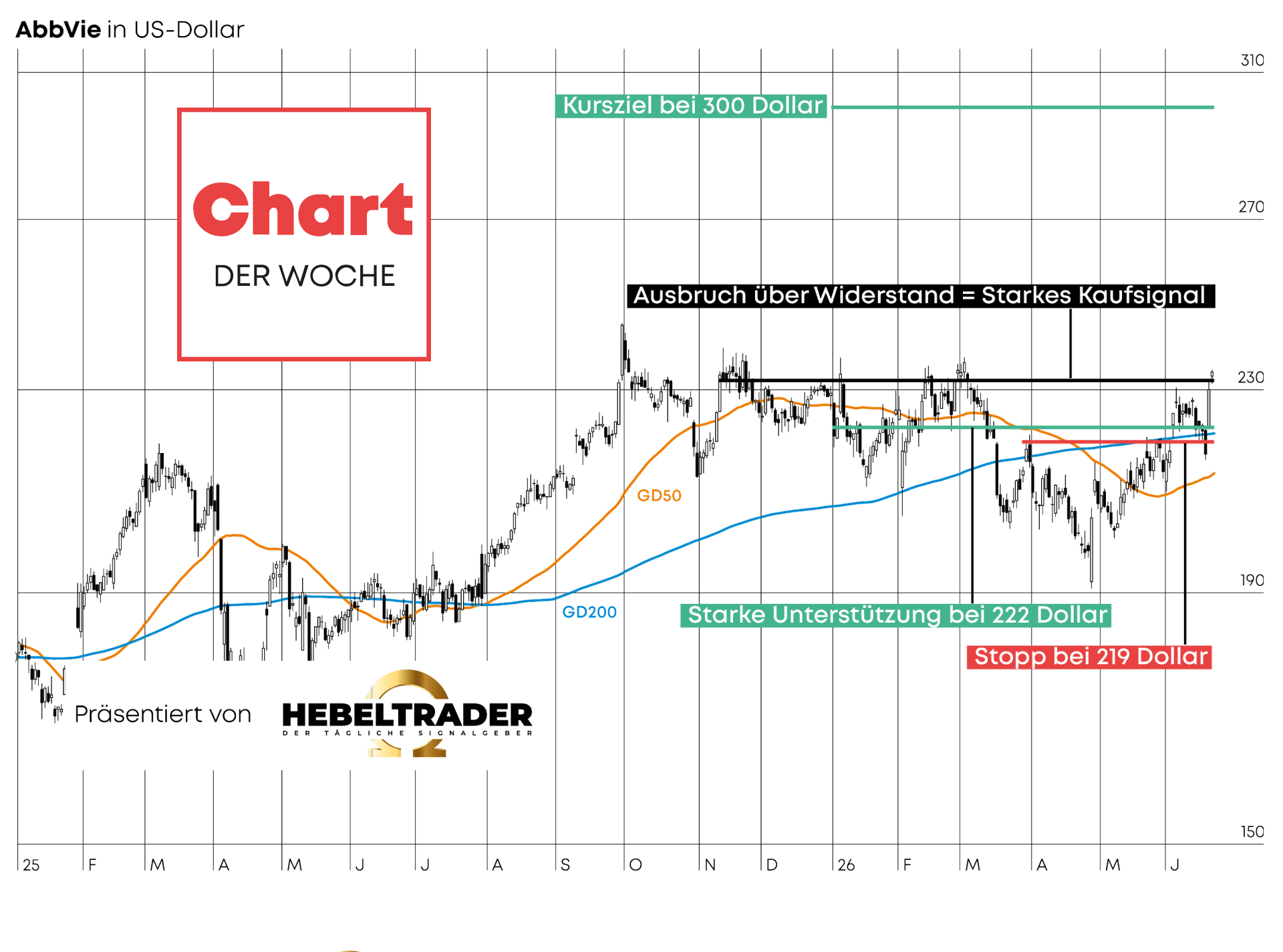 Chart der Woche (Foto: )