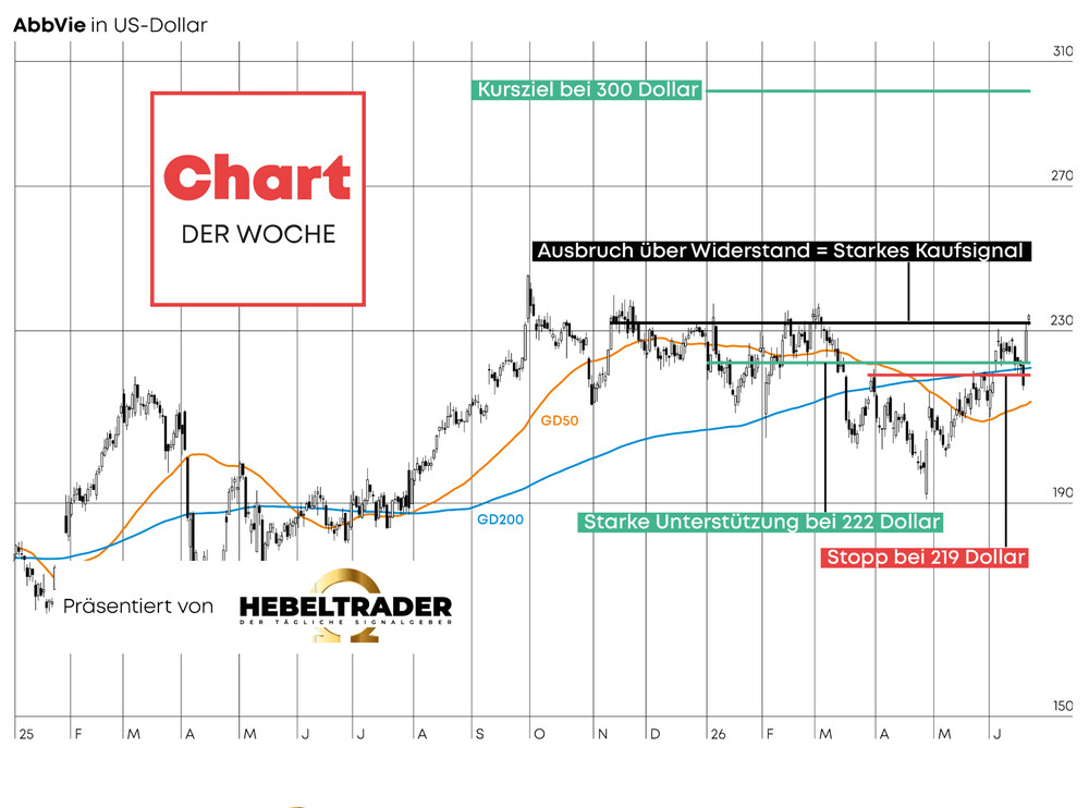 Chart-Check - Chart der Woche_01