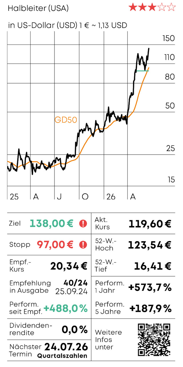 Chart-Check - Teil 2_01