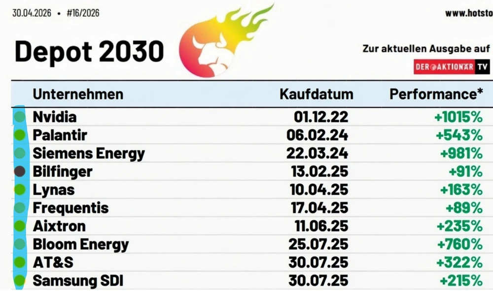 Auszug Depot 2030 (Mai)
