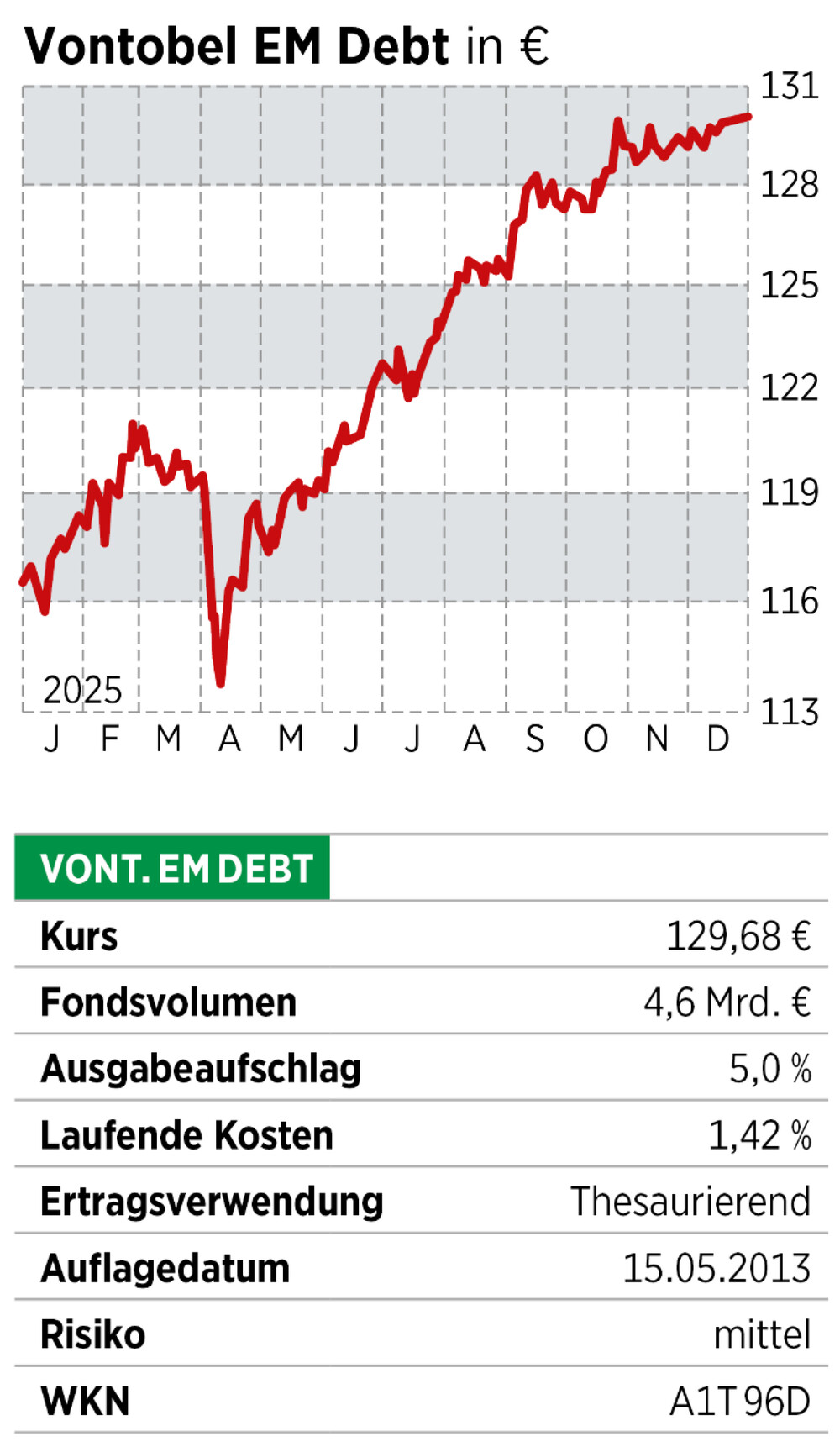 Signal der Woche_S50_02