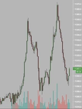 DAX: Vola extrem: Was macht der DAX da?