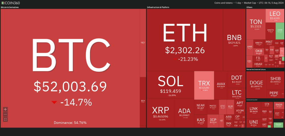 Coin360 Krypto Heatmap (24h)