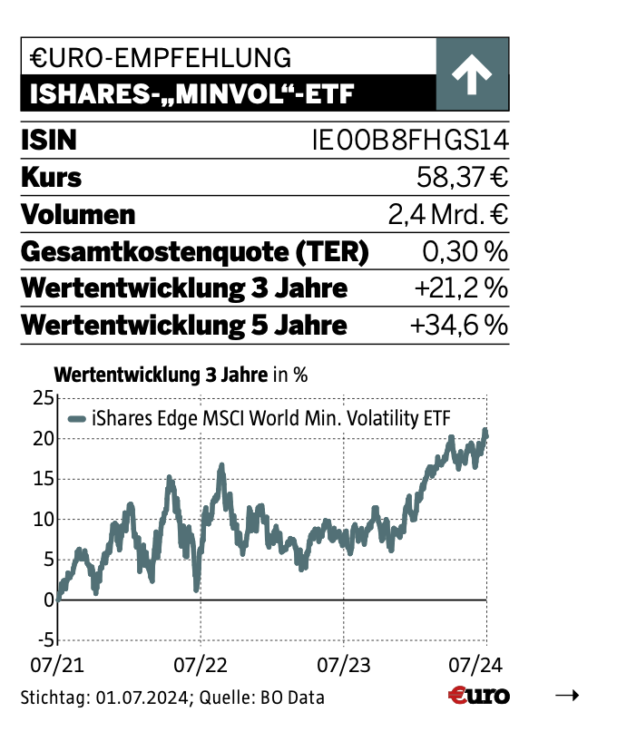 Aktien ETF Sicherheit