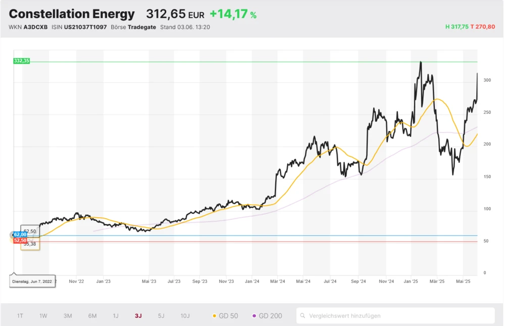 Constellation Energie