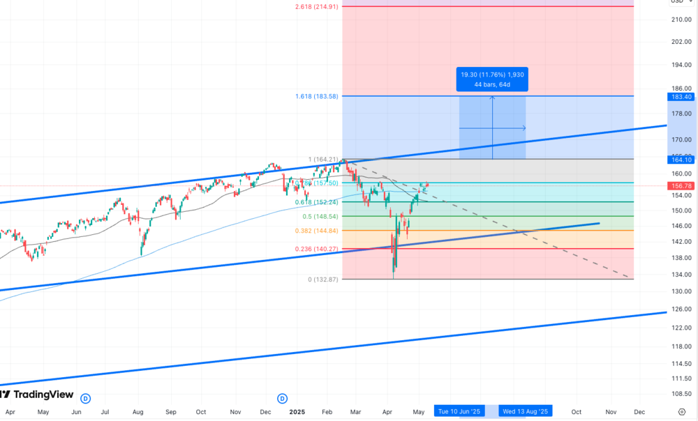 MSCI World, ETF
