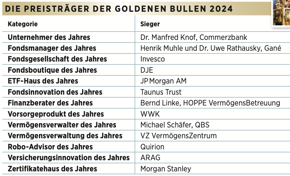 Die Preisträger der goldenen Bullen 2024