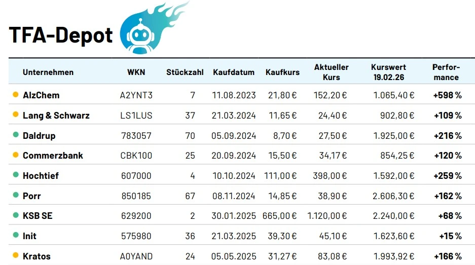 Super-Drohnen-Titel Kratos